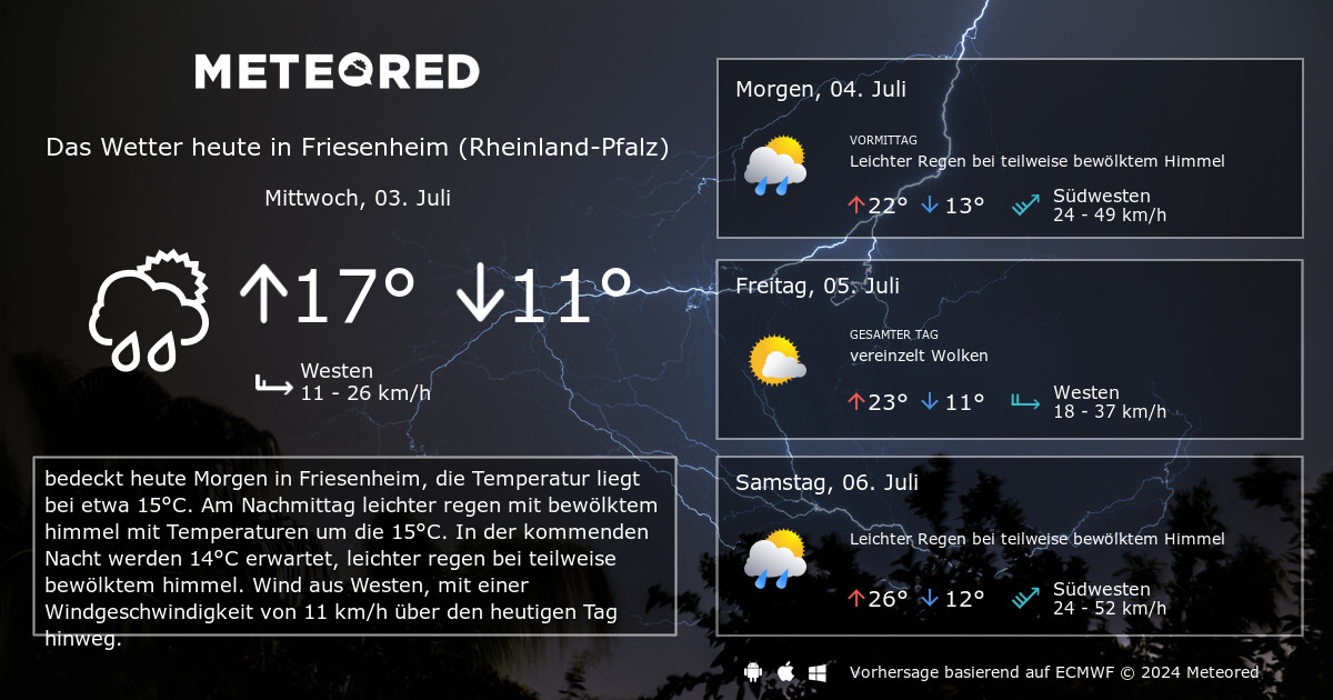 Wetter Online Trier 7 Tage