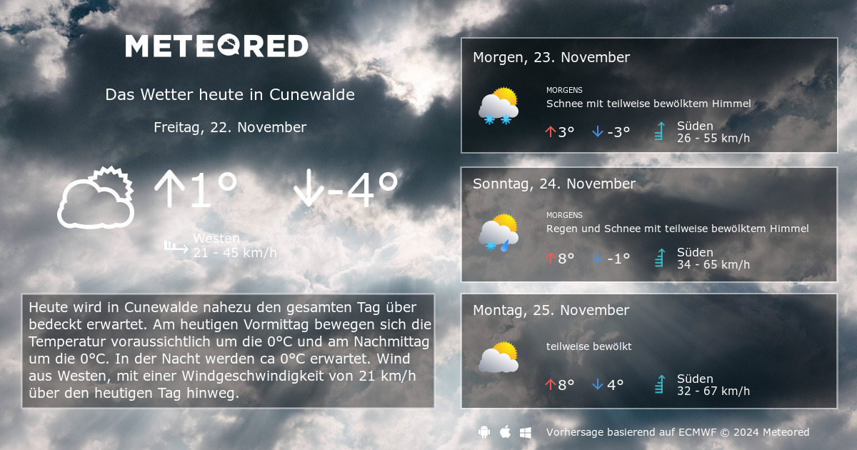 Am Schnellsten Wettervorhersage 30 Tage