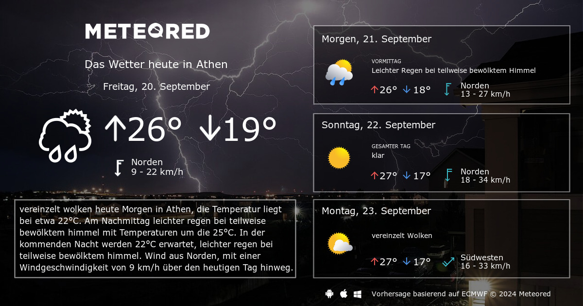 Wetter Athen 14 Tage - daswetter.com