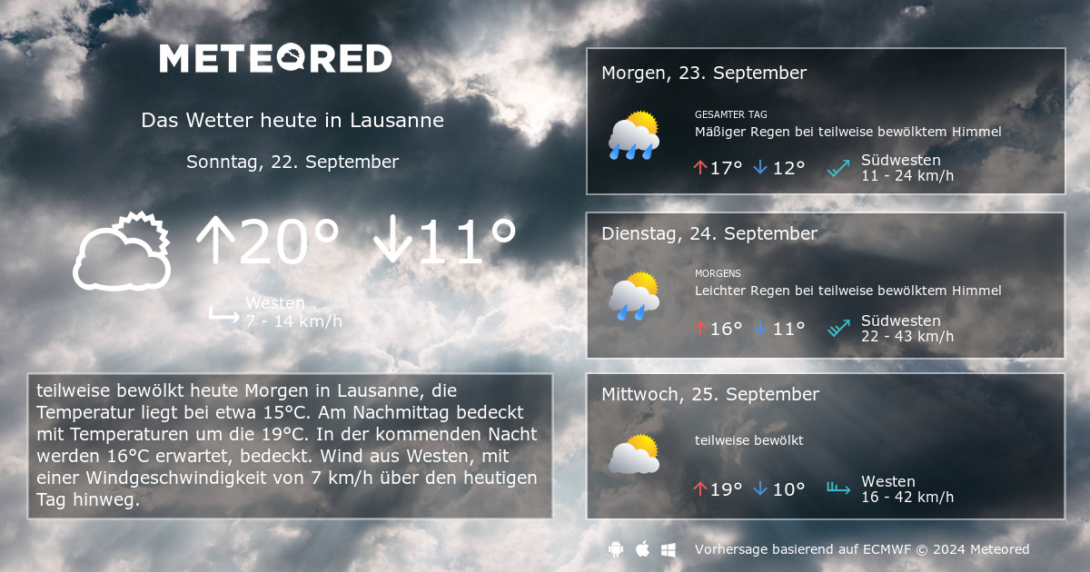 Wetter Lausanne 14 Tage Daswetter Com