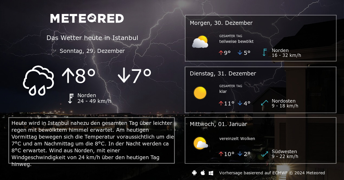 Wetter Istanbul 14 Tage - Daswetter.com | Meteored