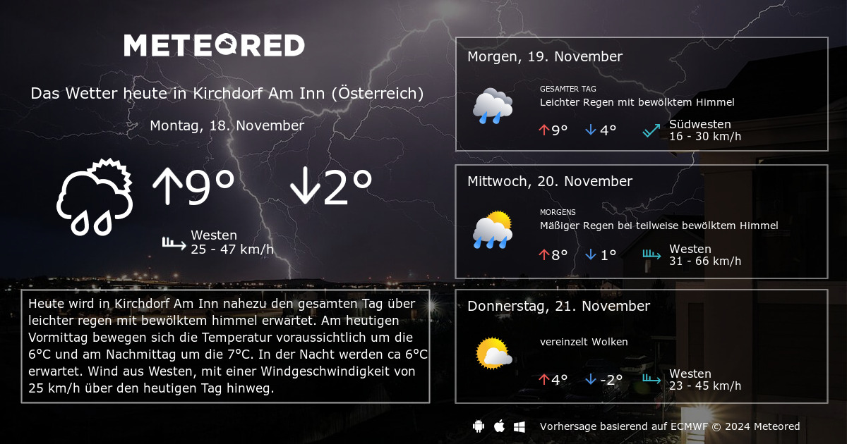 Wetter Kirchdorf Am Inn Osterreich 14 Tage Daswetter Com