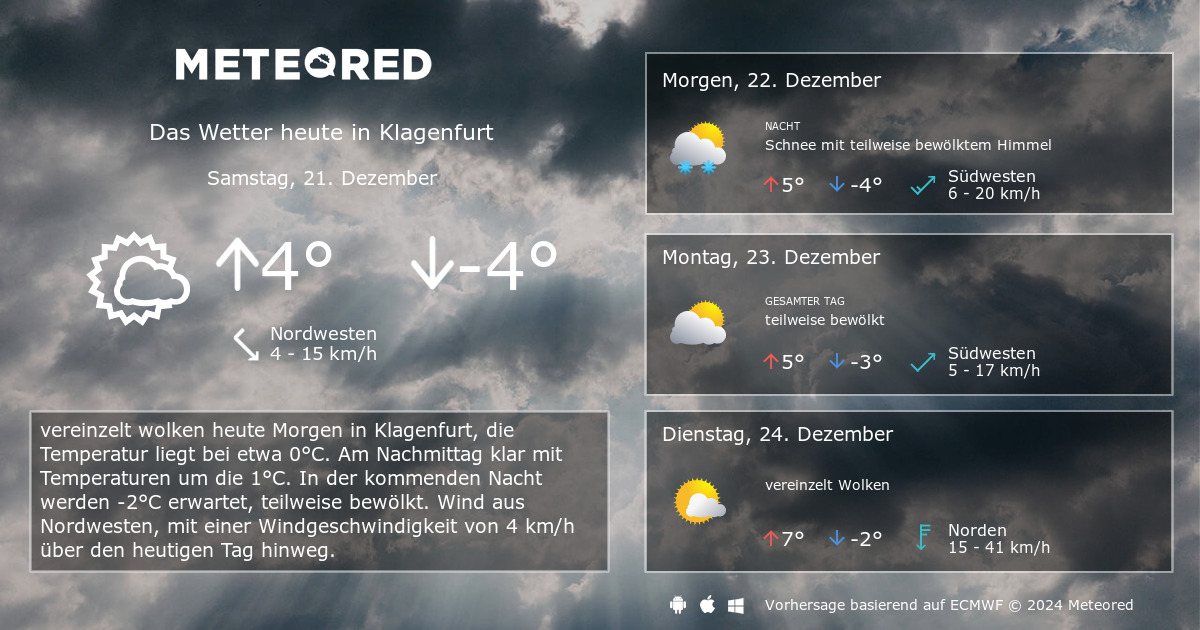 Wetter Klagenfurt 14 Tage Meteored