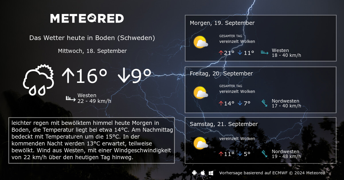 Wetter In Schweden Im April - Bret Trace