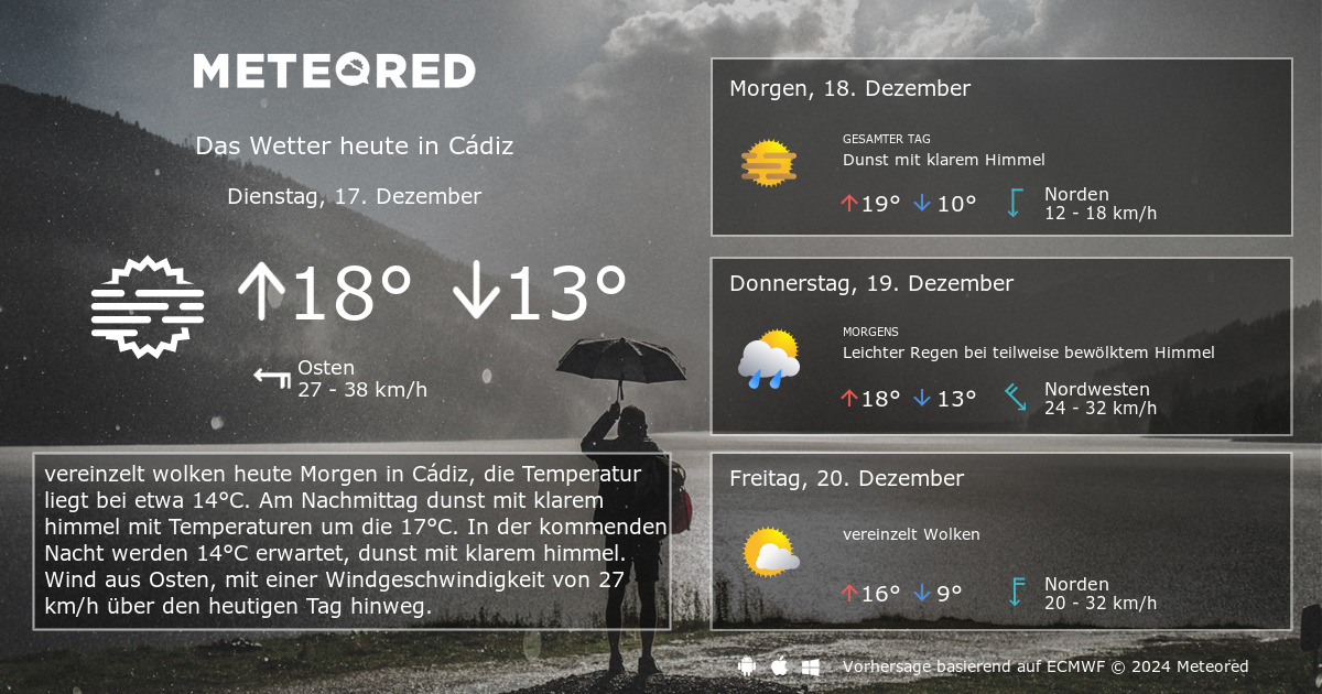 Wetter Cádiz 14 Tage - Daswetter.com | Meteored