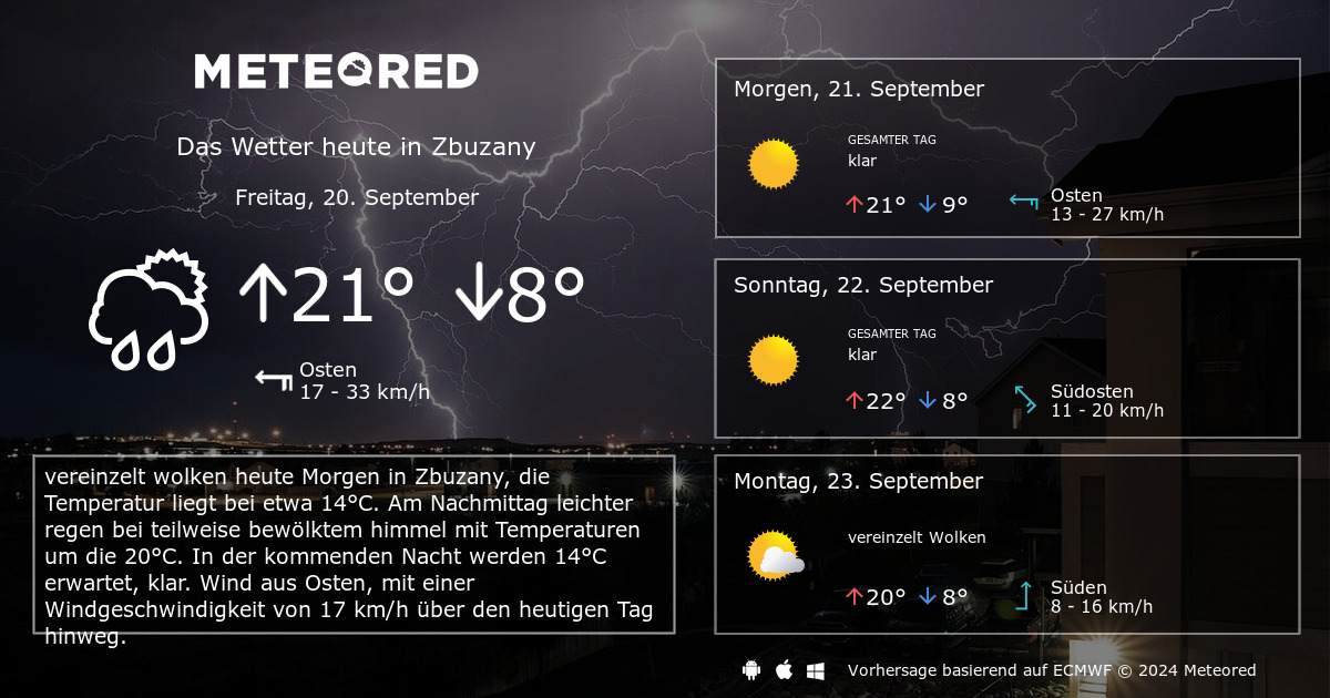 Wetter Zbuzany 14 Tage Daswetter Com