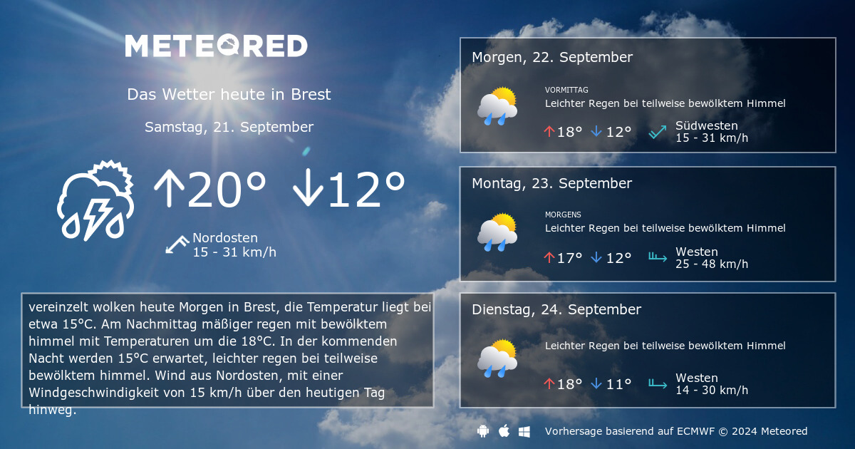 Wetter Brest 14 Tage - daswetter.com | Meteored