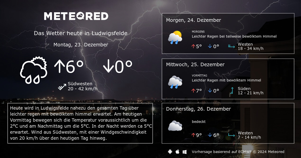 Spannende Wetter 14 Tage Ludwigsfelde Bilder