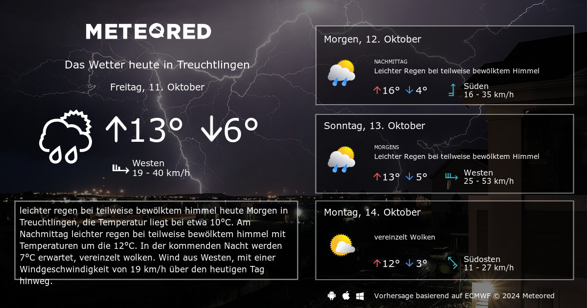 Wetter Treuchtlingen 14 Tage - daswetter.com