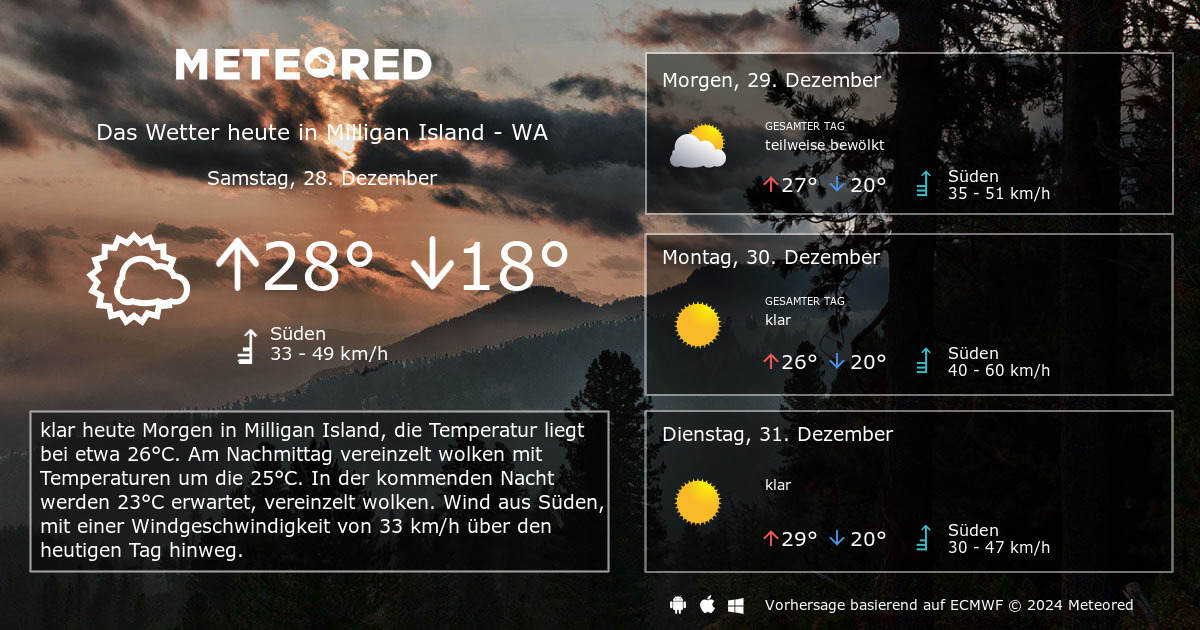 Wetter Milligan Island - WA 14 Tage - daswetter.com | Meteored