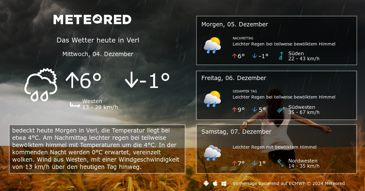 Wetter Verl 14 Tage