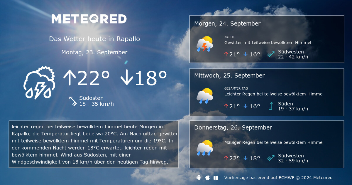 Wetter Rapallo 14 Tage - daswetter.com