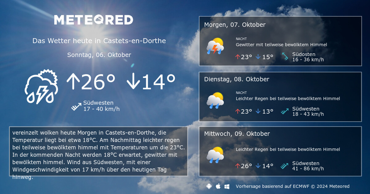 Wetter Castets En Dorthe 14 Tage Daswetter Com