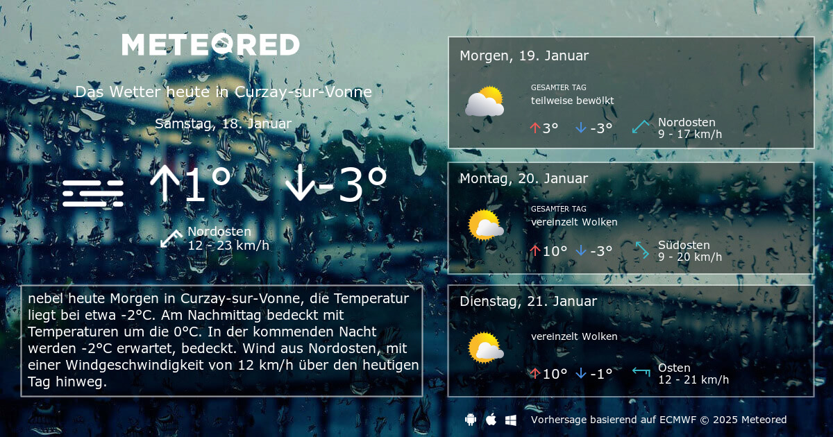 Wetter Curzay Sur Vonne 14 Tage Daswetter Com