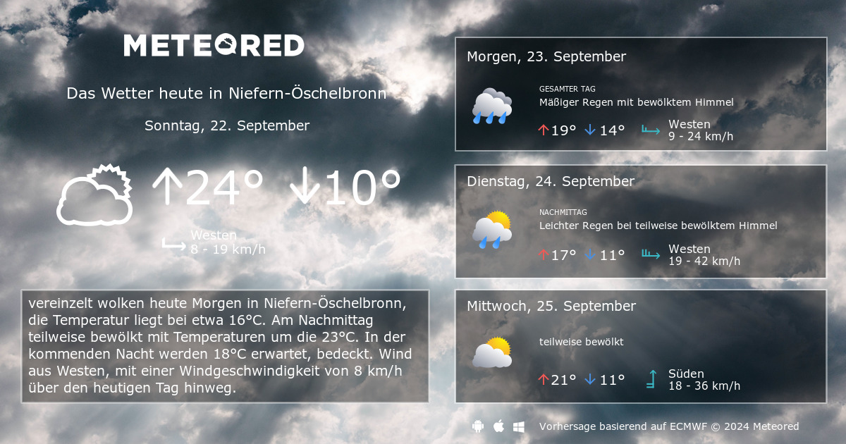 Wetter Niefern-Öschelbronn 14 Tage - daswetter.com