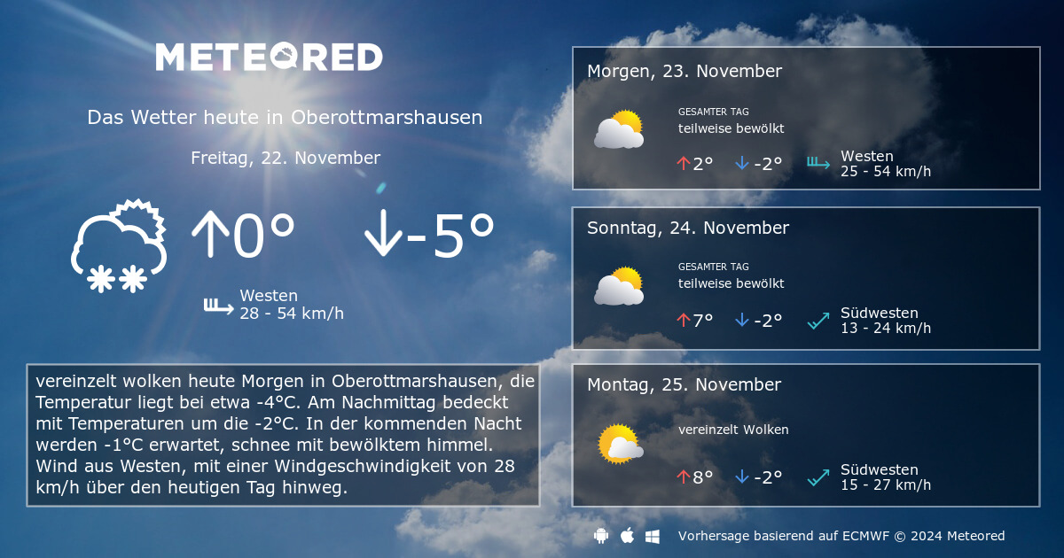 Wurzburg Wetter 30 Tage