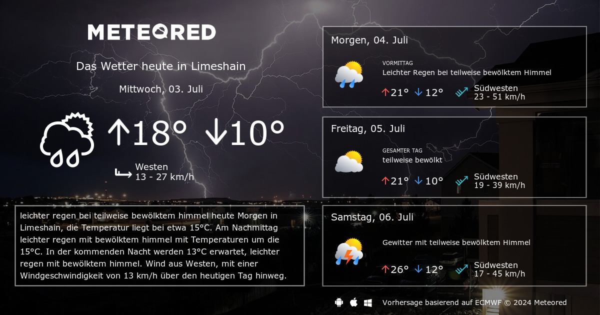 Wetter Limeshain 14 Tage Daswetter Com