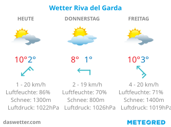 Aktuelles Wetter am Gardasee
