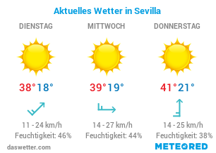 Wetterkarte für Sevilla, Andalusien
