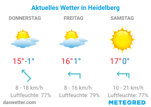 wetter heidelberg