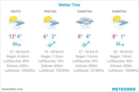 Wetter In Trier - Paulin Hotel Trier